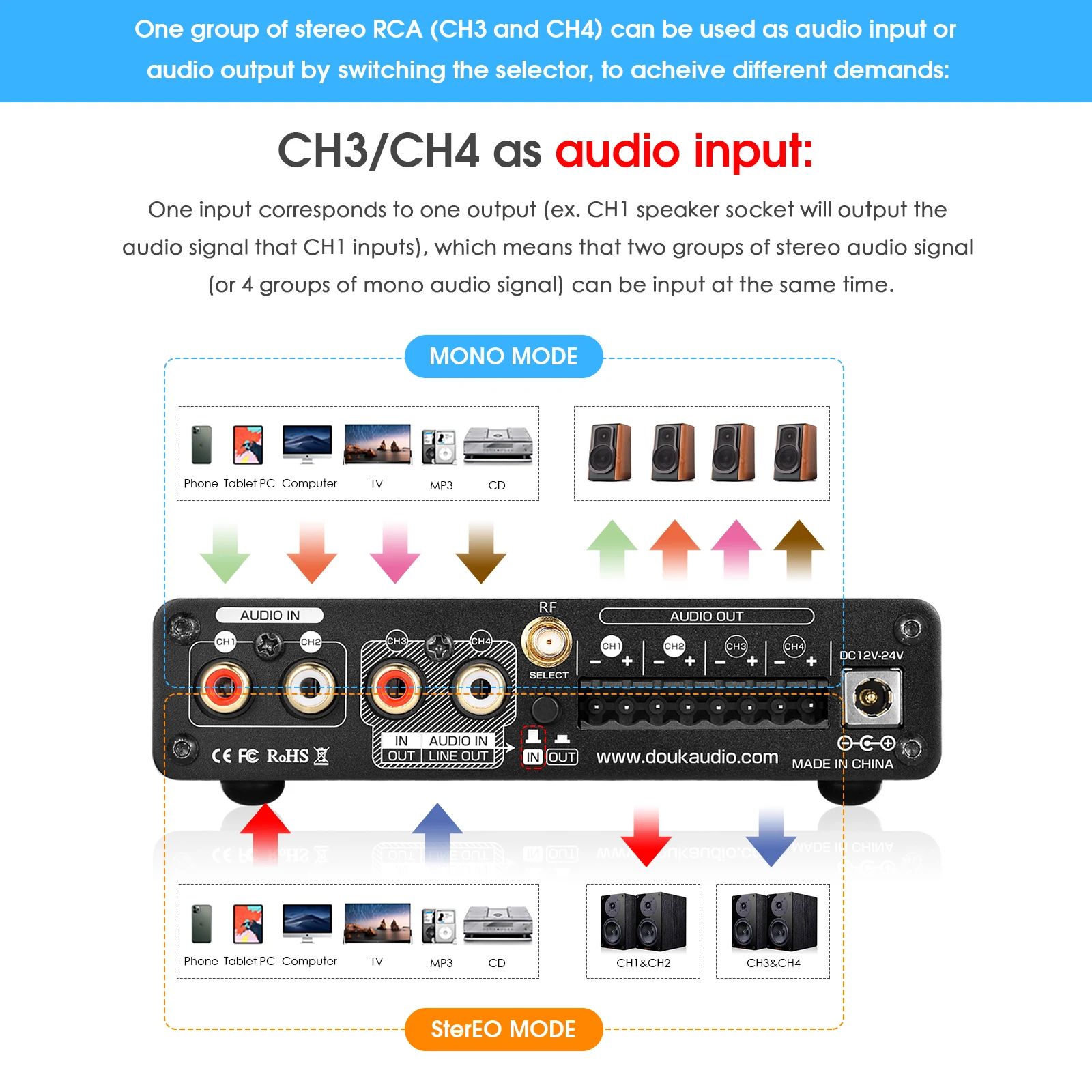 Nobsound ไฮไฟสเตอริโอบลูทูธ 5. - Home Cinema Receiver บทวิจารณ์และราคา