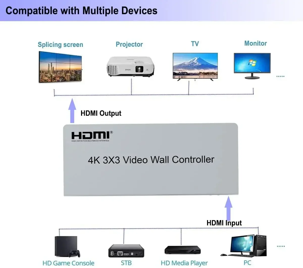 4K 3x3 HDMI Video Wall Control - Home Cinema Video Processor บทวิจารณ์และราคา