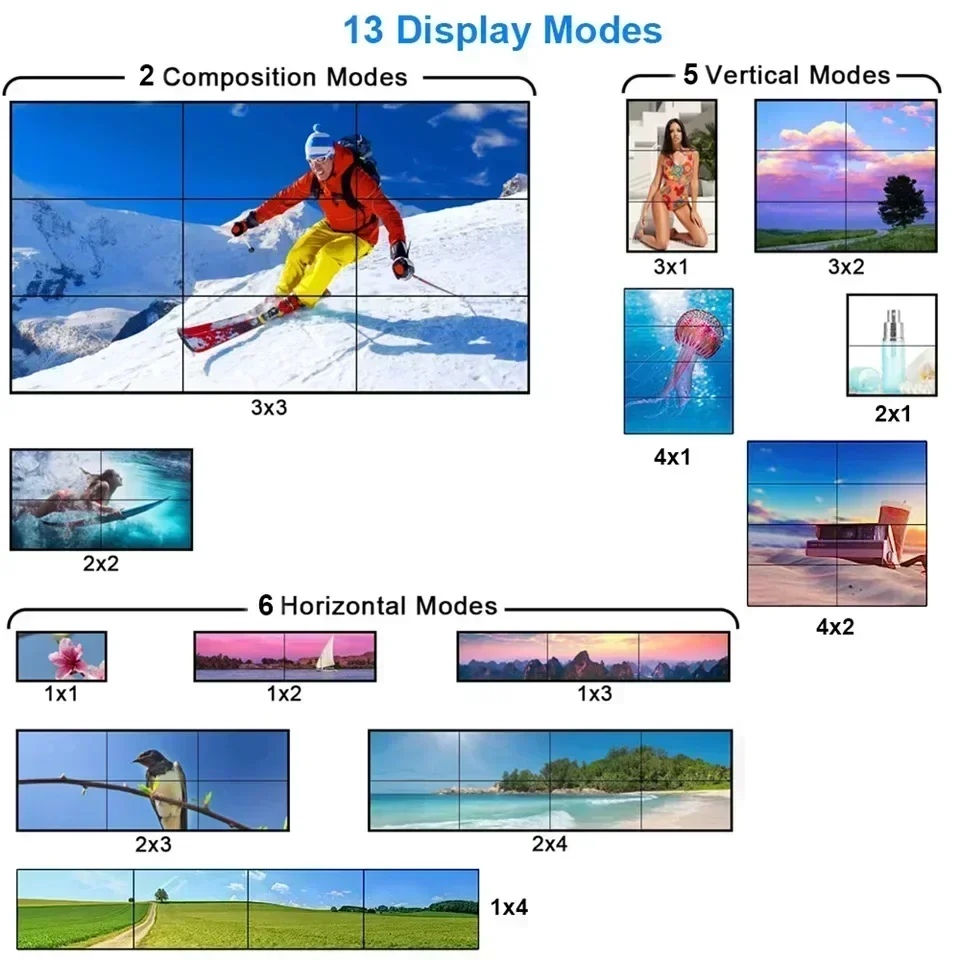 4K 3x3 3 6 9จอวิดีโอควบคุมผนัง - Home Cinema Video Processor บทวิจารณ์และราคา
