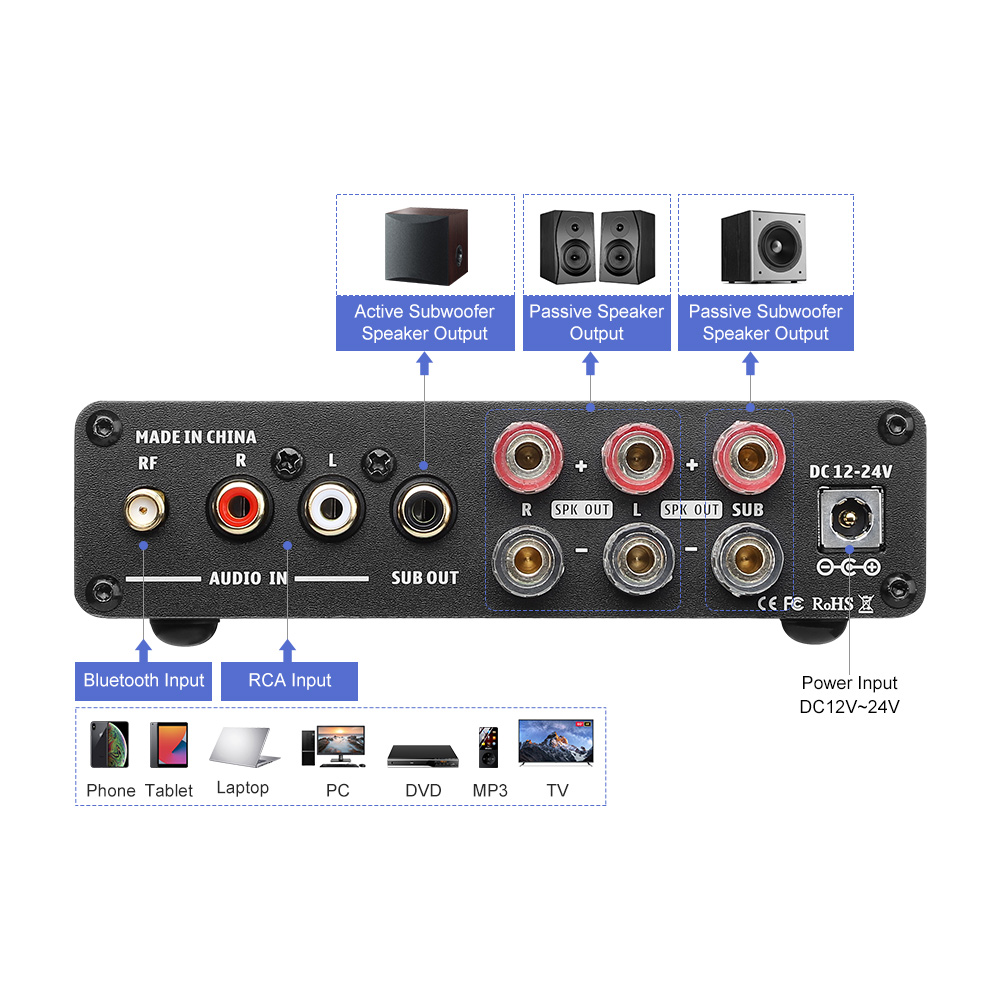 AIYIMA B01 เครื่องขยายเสียงบลู - Home Cinema Receiver บทวิจารณ์และราคา