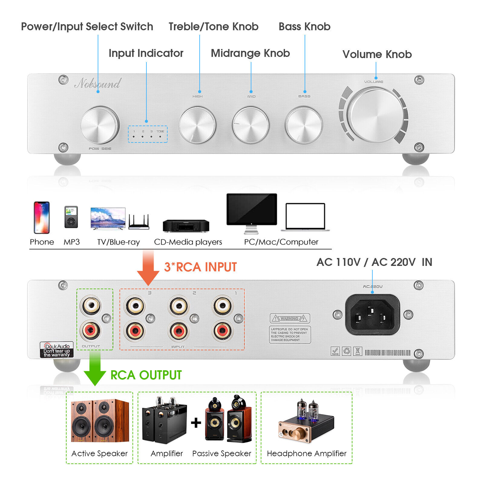 Nobsound HiFi 3-way Class A สเ - Home Cinema Receiver บทวิจารณ์และราคา