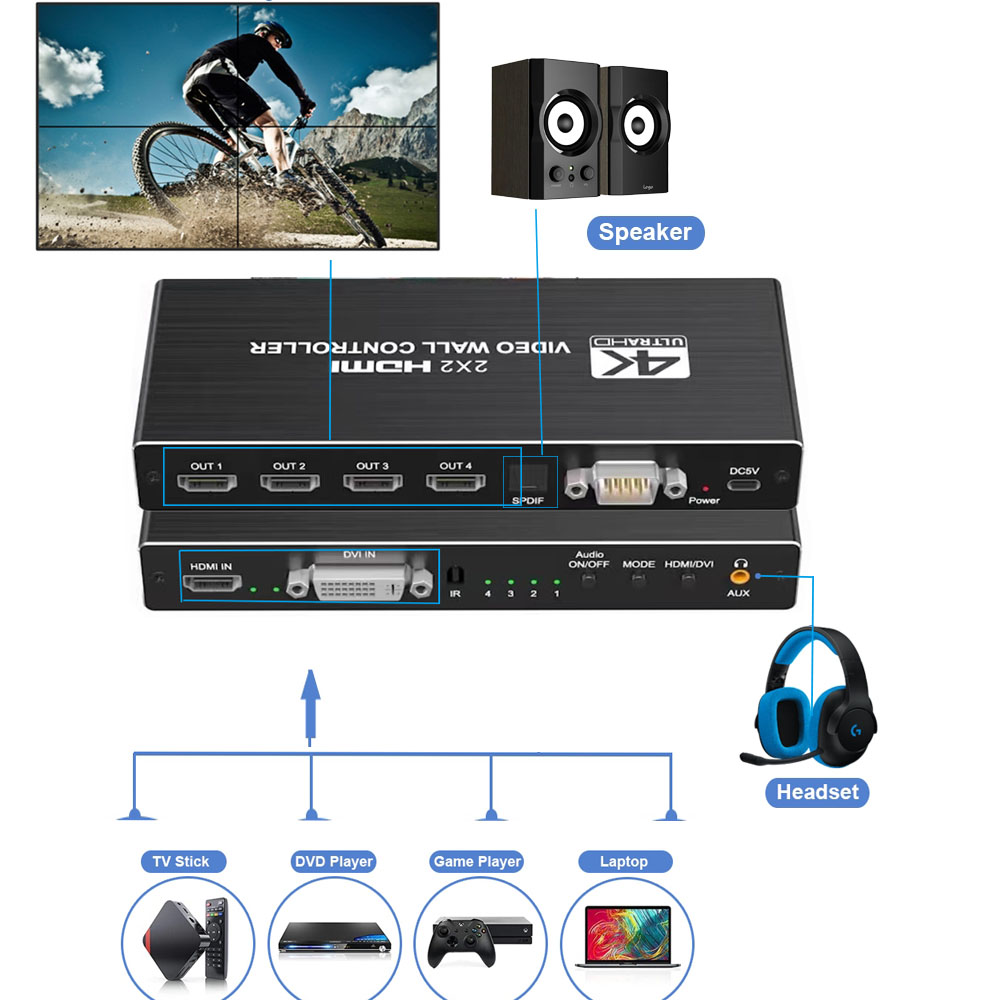4K HDMI Video Wall Controller  - Home Cinema Video Processor บทวิจารณ์และราคา