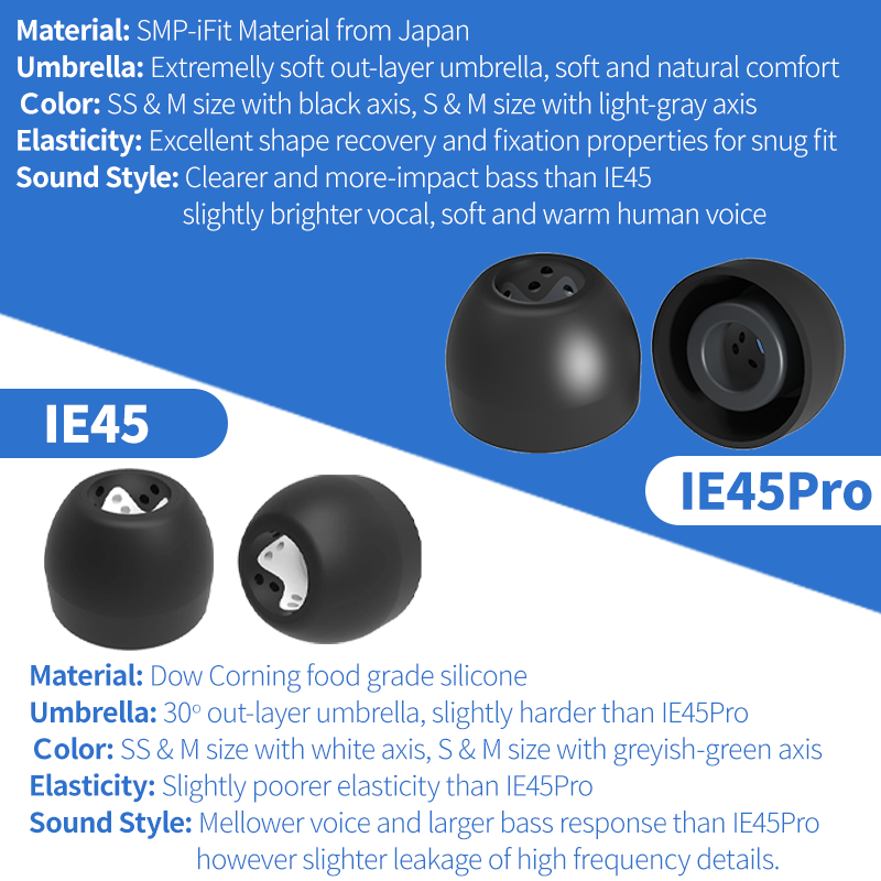 INfiter IE45 เคล็ดลับหูเคล็ดลั - Anker Speaker Soundcore Boom 2 บทวิจารณ์และราคา