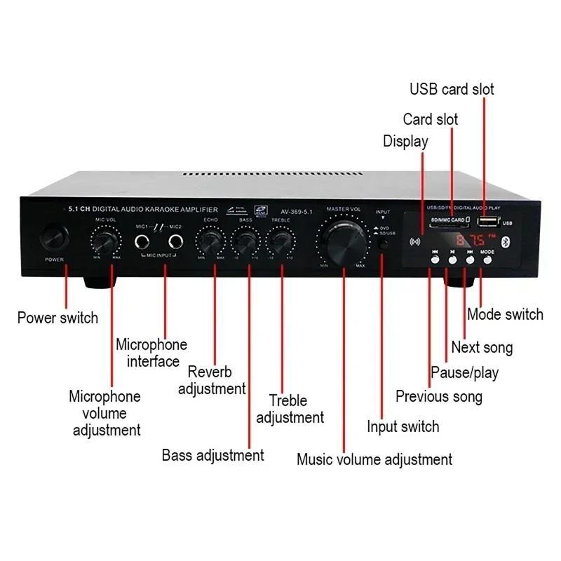 ลำโพงบลูทูธ AV-369BT 5.1 เครื่ - Home Cinema Receiver บทวิจารณ์และราคา