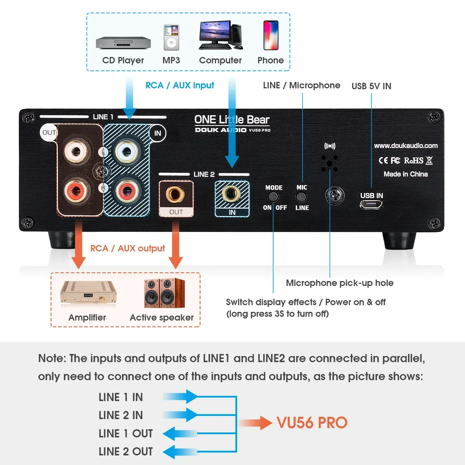 Douk Audio Dual Channel LED So - Home Cinema Receiver บทวิจารณ์และราคา