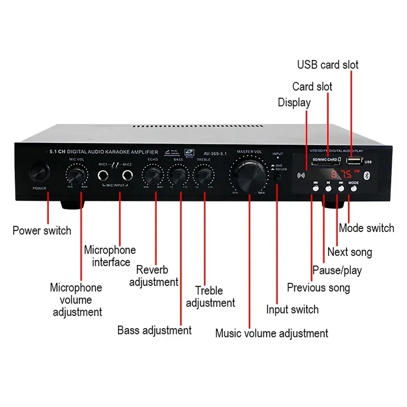 AV-369BT ลำโพงบลูทูธ 5.1 พร้อม - Home Cinema Receiver บทวิจารณ์และราคา